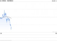 特朗普突发重大“关税”宣布！美元飙升、这两个货币遭棒击 黄金惊现猛烈回调