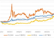 广发现丨手把手教你做资产配置（进阶篇）