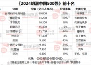 2024胡润中国500强发布：华为重返前十，价值大幅上涨1100亿元