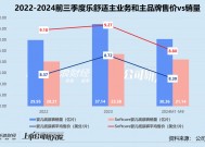 乐舒适赴港上市：低价换量可持续性存疑 边募资边分红、与母公司关系紧密