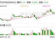 方正科技：股东新方正控股拟减持公司不超1%股份