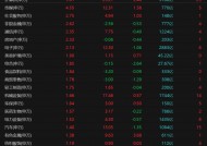 科技股大涨！A股单日成交近2万亿