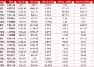 突破3万亿！8大上市险企全年保费出炉！寿险“开门红”两极分化 财险增长稳定