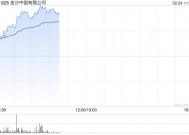 金沙中国绩后涨超3% 2024年股东应占溢利同比增加51.01%