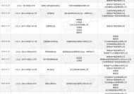 德信地产作为被告/被上诉人的1起涉及合同纠纷的诉讼将于2025年2月27日开庭