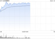 比亚迪股份盘中涨超6%再创新高 公司发布全新智能驾驶战略