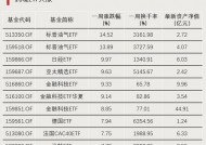 利好！近百亿增量资金入场