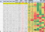 2024年汽车出口成绩单出炉：安徽成汽车出口第一省，陕西新能源出口八年增长1238倍