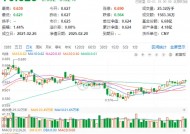 化工板块震荡回调，化工ETF（516020）收跌0.32%，止步两连阳！资金逢跌加仓