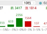 ETF日报：无风险收益率下行，且以险资为代表的中长期资金入市，煤炭等板块受到资金加持，可以关注煤炭ETF