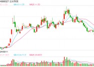 AI智能体开启拜年新风尚 上市公司布局忙