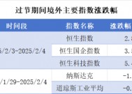 DeepSeek概念爆发，美国再挥关税大棒，哪些ETF可以关注起来？