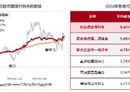 债券打底，“+”点权益！国泰合利6个月持有期混合基金来啦