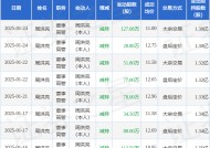 海能实业：1月24日高管周洪亮减持股份合计147.88万股