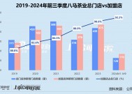 八马茶业转战港交所：加盟边际效应减弱、高端品牌形象不稳 递表前低价转让股权