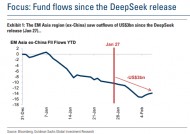 高盛解读资金流：基金”由硬转软“，资金逃离台韩股市，对冲基金增持中国