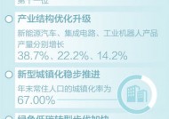 经济总量首超130万亿元怎么看？今年经济发展前景怎么判断？