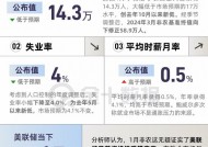 非农报告信号混乱！主要看点有哪些？