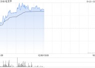 毛戈平早盘涨超4% 机构看好公司未来成长空间