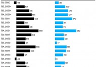 贝莱德Q4利润超预期 CEO称创纪录的资管规模“只是起点”