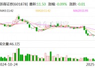 浙商证券副总裁、首席风险官张晖辞职