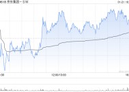 大华继显：维持京东集团-SW“买入”评级 目标价上调至200港元