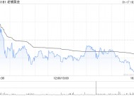 国证国际：看好老铺黄金长期发展潜力 当下仍是很好布局机会