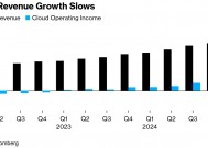 云业务拖累Alphabet Q4业绩“踩刹车” AI基建豪掷750亿美元能否救场？