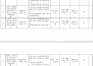 浙江常山农商银行被罚285.75万元：因违反账户管理规定等7项违法行为