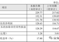 成都银行去年收入边际回升！可转债摘牌成功资本水平进一步补充