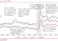 浙商策略：中美科技股估值剪刀差收敛进展如何？