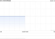 未来世界控股发行142.86万股代价股份