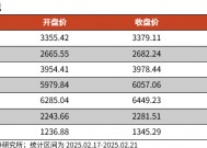 【光大金工】短线小盘成长仍占优——金融工程市场跟踪周报20250222