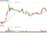 浦发银行营收降1.55%， 利润高增30%，原因几何？