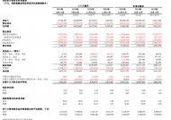 网易Q4营收仍下滑但净利猛增33%，端游超预期强劲，多业务整合DeepSeek借力AI