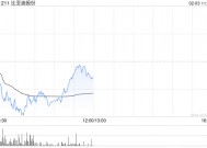 比亚迪股份：1月新能源汽车销量约30.05万辆 同比增长49.16%