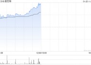 耐世特早盘涨超7% 机构预计公司盈利能力将有所修复