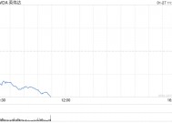 英伟达为何大跌？DeepSeek自己给出原因：DeepSeek的技术突破引发市场恐慌