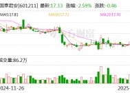 国泰君安：吸收合并海通证券的A股换股实施股权登记日为3月3日