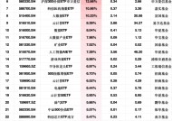 最受青睐ETF：2月25日鹏华大数据ETF净流入额占比增23.75%，鹏华1000ETF增强净流入额占比增17.93%