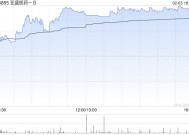 亚盛医药-B早盘涨逾4% 机构指公司海外市场潜力较大