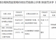 民生银行西安分行被罚72万元：贷款管理不审慎、代销业务管理不到位