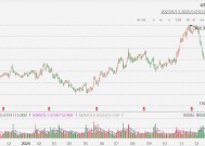 艺电放量大跌超18%，Q3营收逊预期，下调全年预订指引