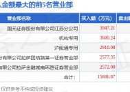 2月25日浙数文化（600633）龙虎榜数据：机构净卖出5844.77万元，北向资金净卖出1171.05万元