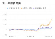 太辰光01月23日继续上涨，股价创历史新高