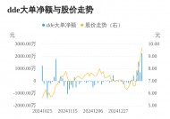 狮头股份主力资金持续净流入，3日共净流入4552.26万元