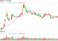 行业ETF风向标丨近4个月规模实现翻倍，半导体设备ETF半日成交达2.4亿元