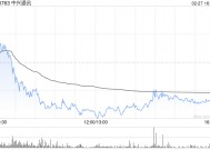 中兴通讯遭摩根大通减持约61.98万股 每股作价约31.81港元