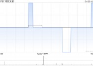 湾区发展：12月广深高速公路月总路费收入约2.59亿元 同比减少3%