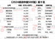 2024胡润中国500强发布：台积电稳居第一！华为重返前十